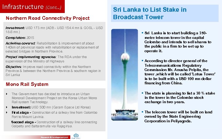 Infrastructure (Cont…) Northern Road Connectivity Project Investment: USD 173 mn (ADB - USD 154.