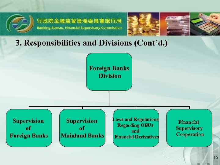 3. Responsibilities and Divisions (Cont’d. ) Foreign Banks Division Supervision of Foreign Banks Supervision