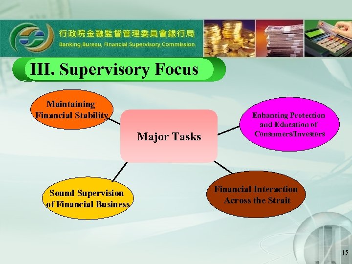 III. Supervisory Focus Maintaining Financial Stability Major Tasks Sound Supervision of Financial Business Enhancing