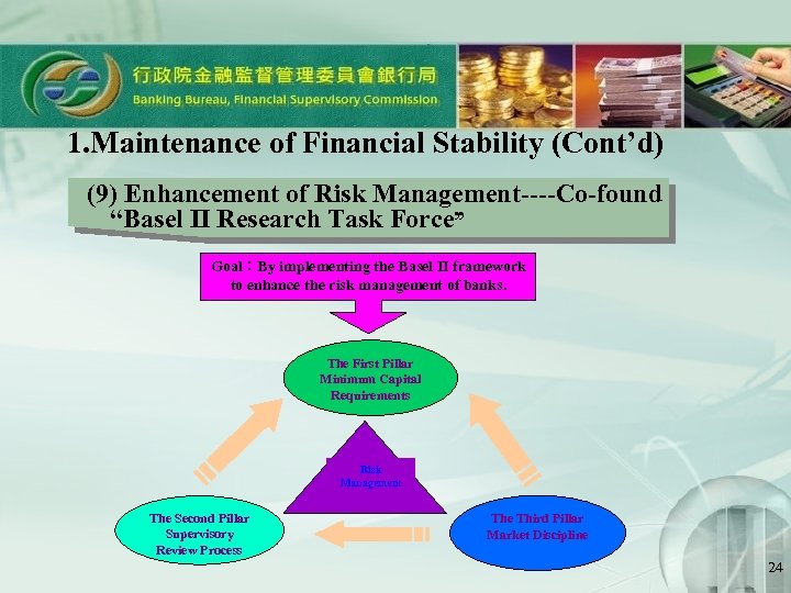 1. Maintenance of Financial Stability (Cont’d) (9) Enhancement of Risk Management----Co-found “Basel II Research