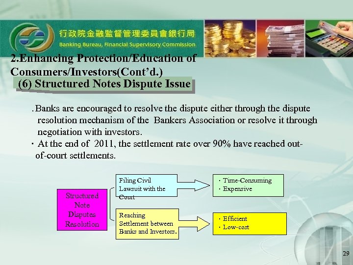 2. Enhancing Protection/Education of Consumers/Investors(Cont’d. ) (6) Structured Notes Dispute Issue 　 ． Banks