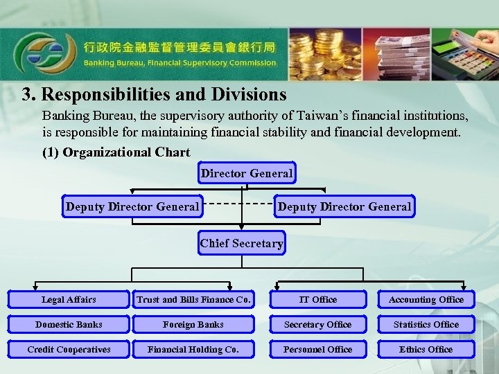 3. Responsibilities and Divisions Banking Bureau, the supervisory authority of Taiwan’s financial institutions, is