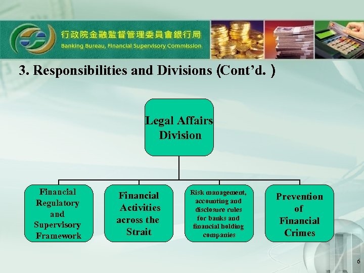 3. Responsibilities and Divisions（ Cont’d. ） Legal Affairs Division Financial Regulatory and Supervisory Framework