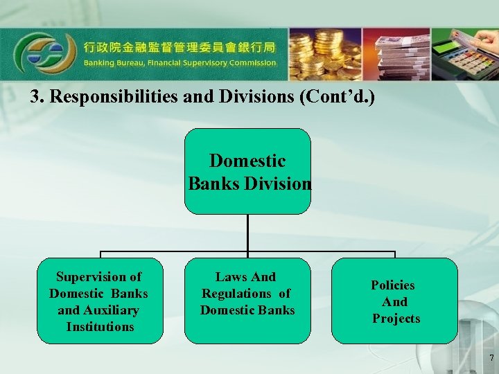 3. Responsibilities and Divisions (Cont’d. ) Domestic Banks Division Supervision of Domestic Banks and