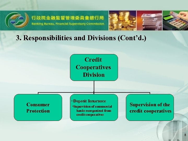 3. Responsibilities and Divisions (Cont’d. ) Credit Cooperatives Division Consumer Protection ‧ Deposit Insurance