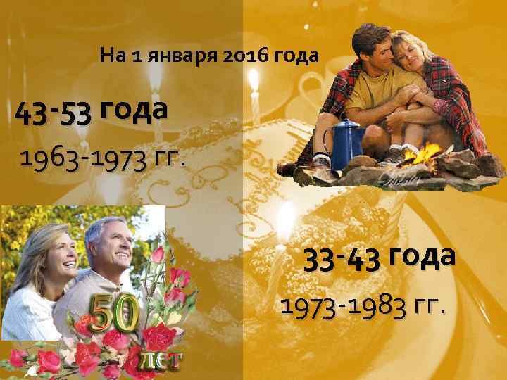 На 1 января 2016 года 43 -53 года 1963 -1973 гг. 33 -43 года