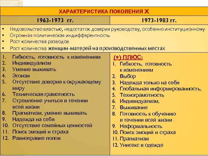 ХАРАКТЕРИСТИКА ПОКОЛЕНИЯ X 1963 -1973 гг. • • 1. 2. 3. 4. 5. 1973