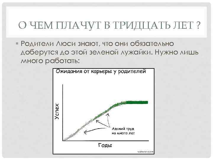 О ЧЕМ ПЛАЧУТ В ТРИДЦАТЬ ЛЕТ ? § Родители Люси знают, что они обязательно