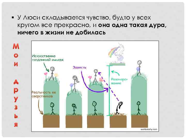 § У Люси складывается чувство, будто у всех кругом все прекрасно, и она одна