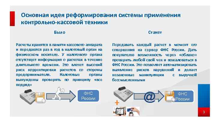 Основная идея реформирования системы применения контрольно-кассовой техники Было Станет Расчеты хранятся в памяти кассового