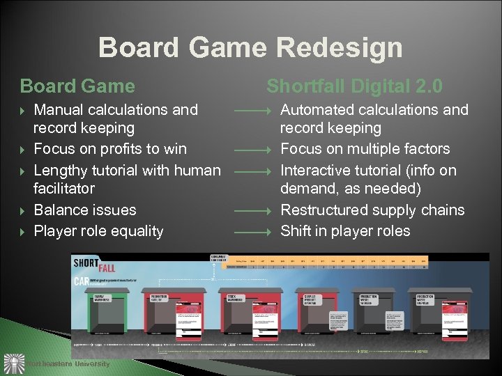 Board Game Redesign Board Game Manual calculations and record keeping Focus on profits to