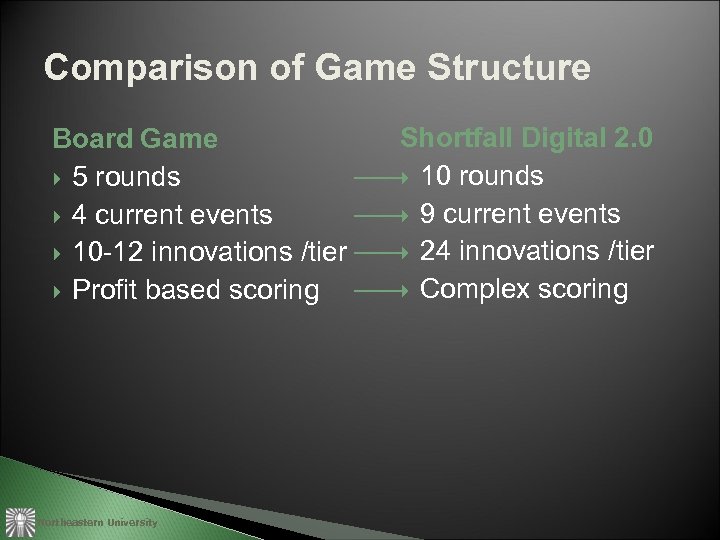 Comparison of Game Structure Board Game 5 rounds 4 current events 10 -12 innovations