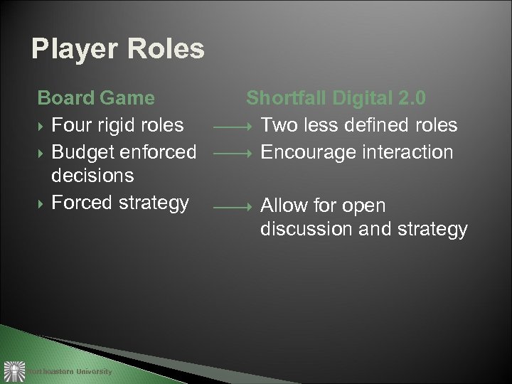 Player Roles Board Game Four rigid roles Budget enforced decisions Forced strategy Northeastern University