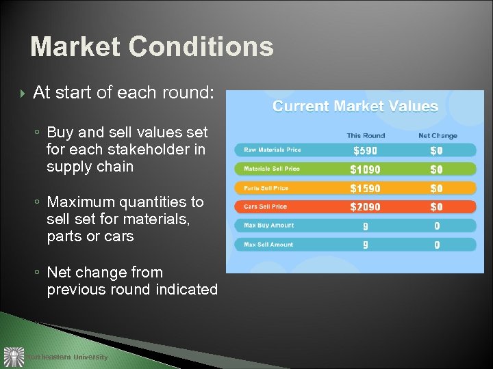Market Conditions At start of each round: ◦ Buy and sell values set for