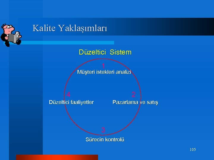 Kalite Yaklaşımları Düzeltici Sistem 1 Müşteri istekleri analizi 4 2 Düzeltici faaliyetler Pazarlama ve
