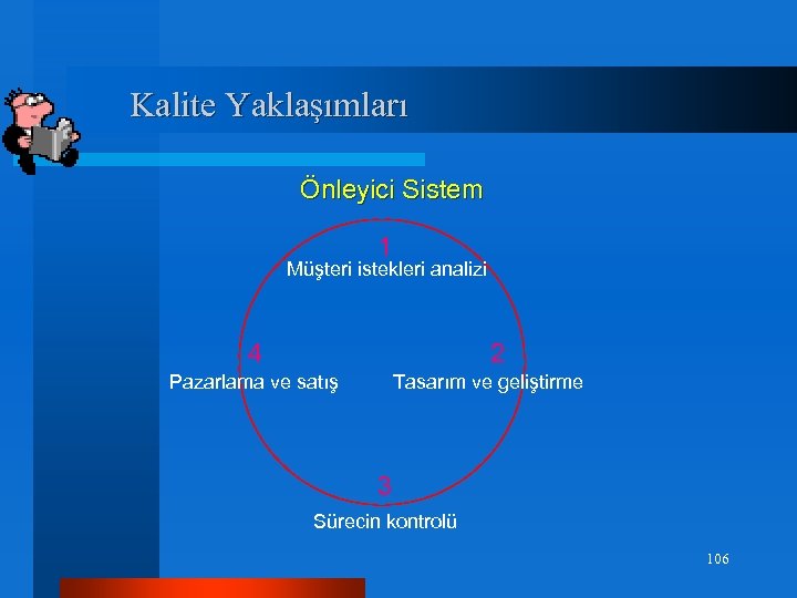 Kalite Yaklaşımları Önleyici Sistem 1 Müşteri istekleri analizi 4 2 Pazarlama ve satış Tasarım