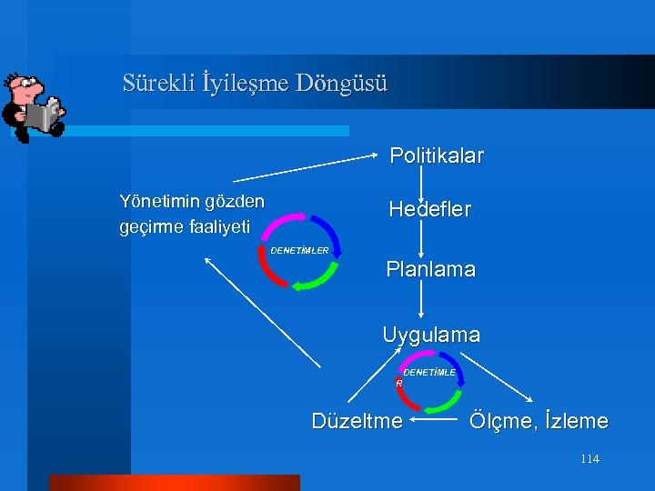Sürekli İyileşme Döngüsü Politikalar Yönetimin gözden geçirme faaliyeti Hedefler DENETİMLER Planlama Uygulama DENETİMLE R