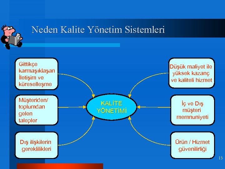 Neden Kalite Yönetim Sistemleri Gittikçe karmaşıklaşan İletişim ve küreselleşme Müşteriden/ toplumdan gelen talepler Dış