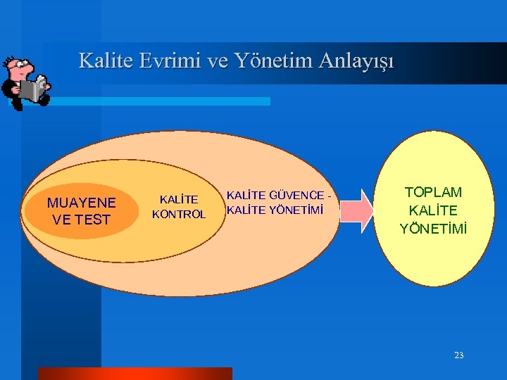 Kalite Evrimi ve Yönetim Anlayışı MUAYENE VE TEST KALİTE KONTROL TOPLAM KALİTE YÖNETİMİ KALİTE