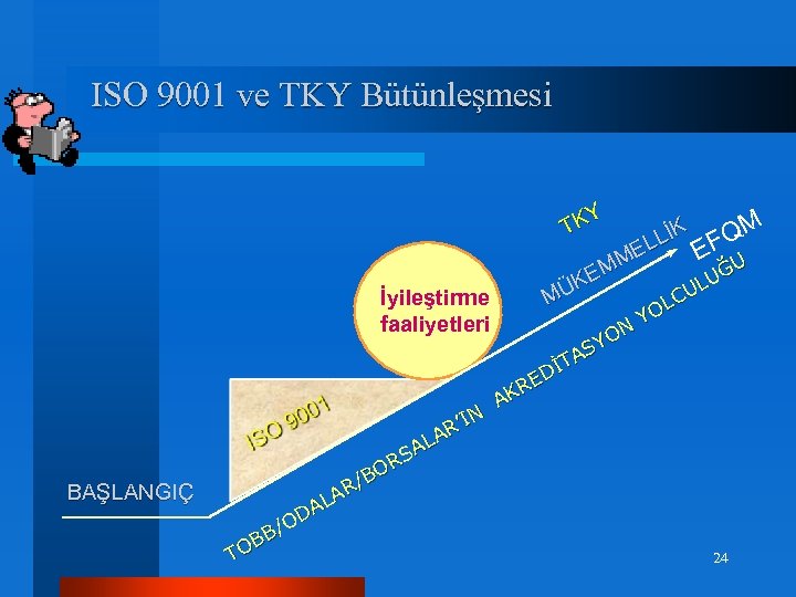  ISO 9001 ve TKY Bütünleşmesi LİK FQM EL E M U EM LUĞ