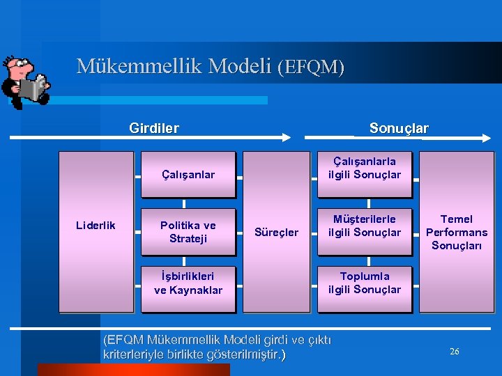 Mükemmellik Modeli (EFQM) Girdiler Sonuçlar Çalışanlarla ilgili Sonuçlar Çalışanlar Liderlik Politika ve Strateji İşbirlikleri