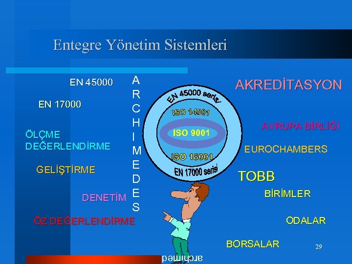 Entegre Yönetim Sistemleri A R EN 17000 C H ÖLÇME I DEĞERLENDİRME M E