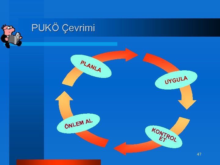 PUKÖ Çevrimi PLA NL A A YGUL U AL EM ÖNL KO NT ET