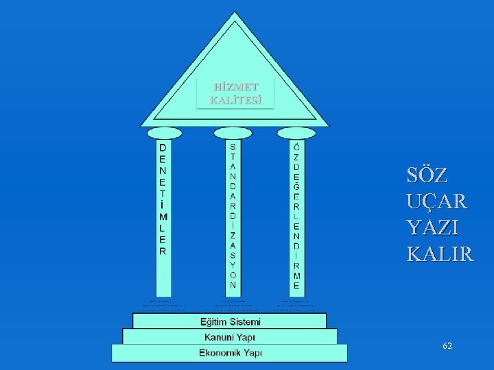 SÖZ UÇAR YAZI KALIR 62 