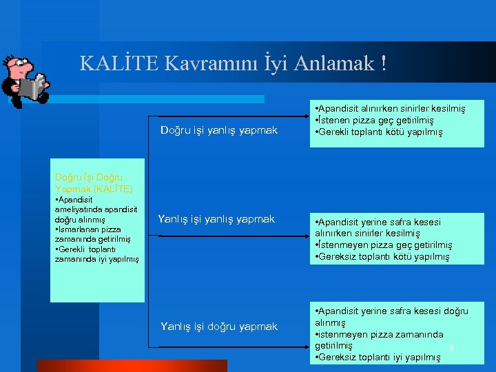 KALİTE Kavramını İyi Anlamak ! Doğru işi yanlış yapmak • Apandisit alınırken sinirler kesilmiş