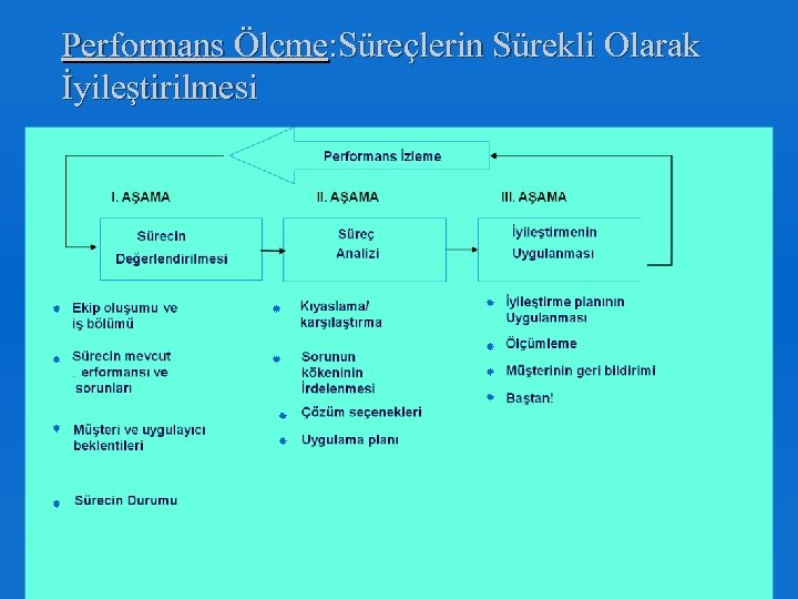 Performans Ölçme: Süreçlerin Sürekli Olarak İyileştirilmesi 98 