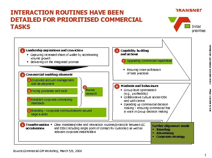 INTERACTION ROUTINES HAVE BEEN DETAILED FOR PRIORITISED COMMERCIAL TASKS 3 Capability building and actions