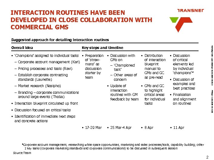 INTERACTION ROUTINES HAVE BEEN DEVELOPED IN CLOSE COLLABORATION WITH COMMERCIAL GMS Suggested approach for
