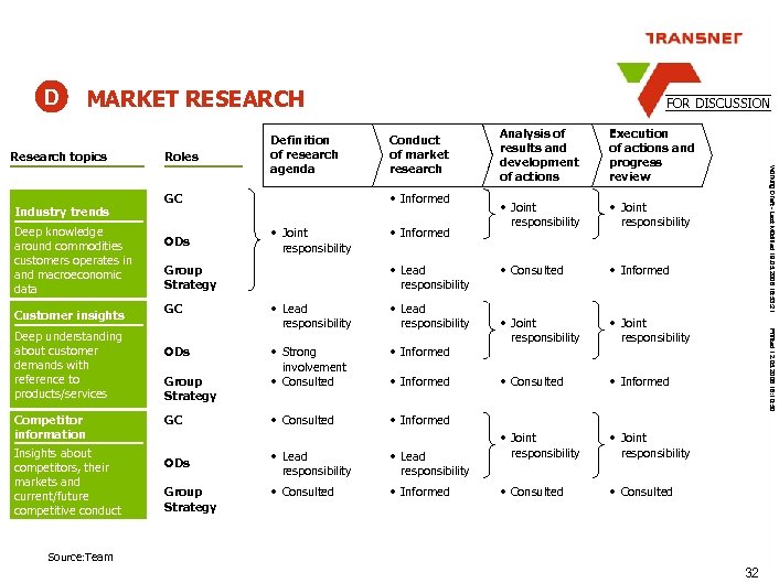 D MARKET RESEARCH Research topics Deep knowledge around commodities customers operates in and macroeconomic