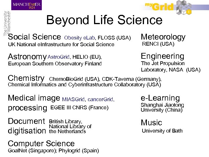 Beyond Life Science Social Science Obesity e. Lab, FLOSS (USA) UK National e. Infrastructure