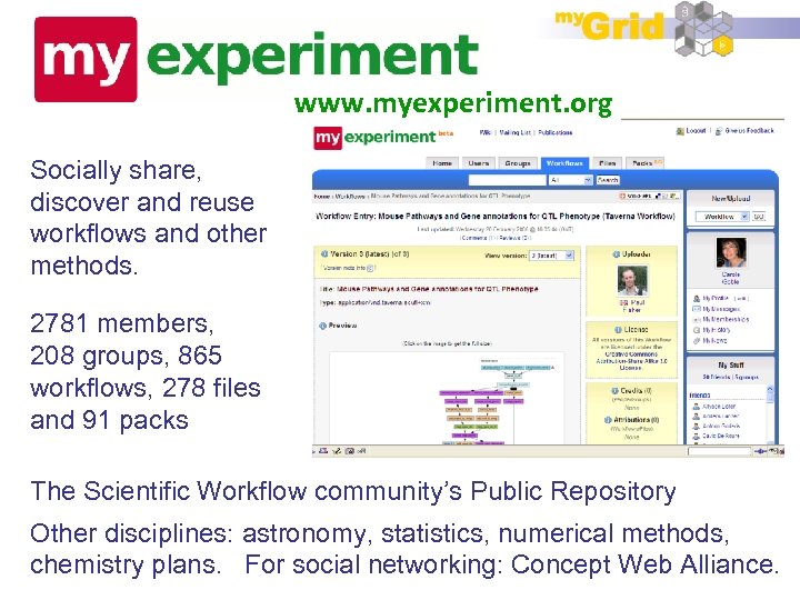 www. myexperiment. org Socially share, discover and reuse workflows and other methods. 2781 members,