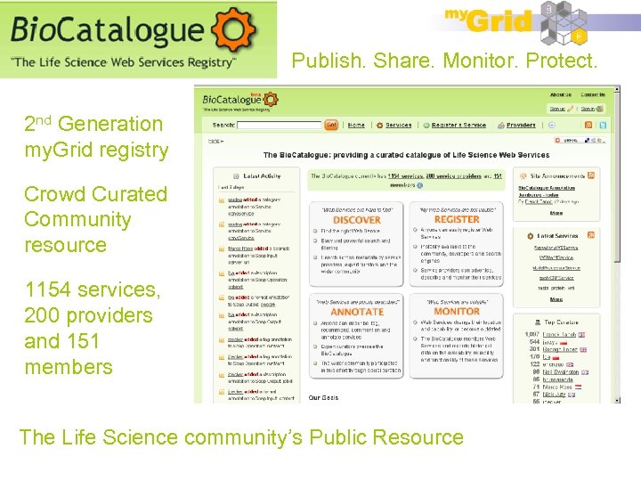 Publish. Share. Monitor. Protect. 2 nd Generation my. Grid registry • Result of… Crowd