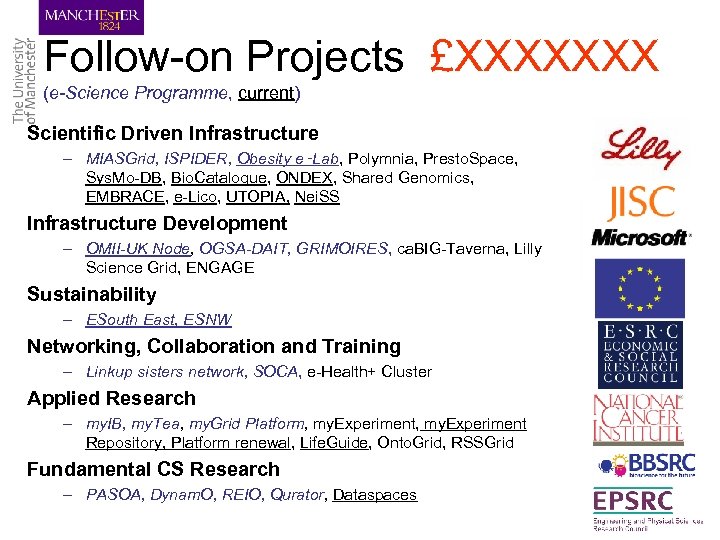 Follow-on Projects £XXXXXXX (e-Science Programme, current) Scientific Driven Infrastructure – MIASGrid, ISPIDER, Obesity e‑Lab,