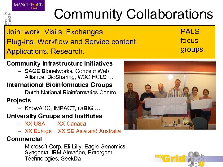 Community Collaborations Joint work. Visits. Exchanges. Plug-ins. Workflow and Service content. Applications. Research. Community