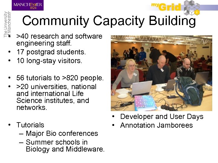 Community Capacity Building • >40 research and software engineering staff. • 17 postgrad students.