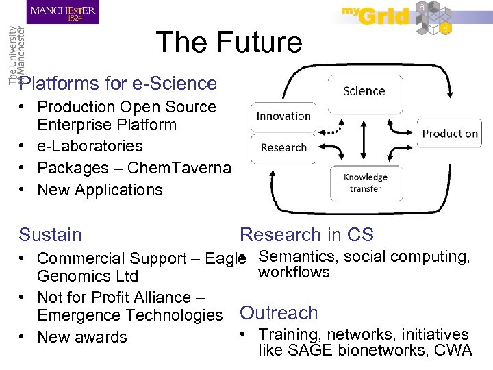 The Future Platforms for e-Science • Production Open Source Enterprise Platform • e-Laboratories •