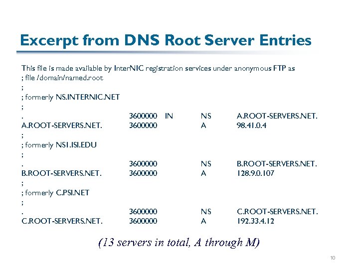 Excerpt from DNS Root Server Entries This file is made available by Inter. NIC