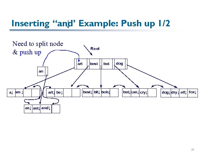 Inserting “and Example: Push up 1/2 ↓” Need to split node & push up