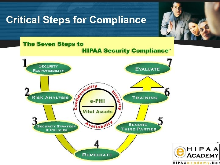 Critical Steps for Compliance 