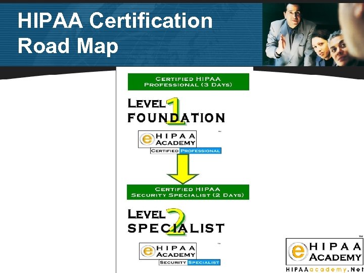 HIPAA Certification Road Map 