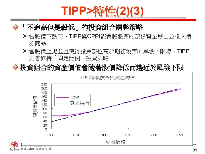 TIPP>特性(2)(3) ³ 「不追高但是殺低」的投資組合調整策略 當股價下跌時，TIPP與CPPI都會將股票的部份資金移出並投入債 券商品 當股價上揚並且使得股票部位高於期初設定的風險下限時，TIPP 則會維持「固定比例」投資策略 ³ 投資組合的資產價值會隨著股價降低而趨近於風險下限 31 