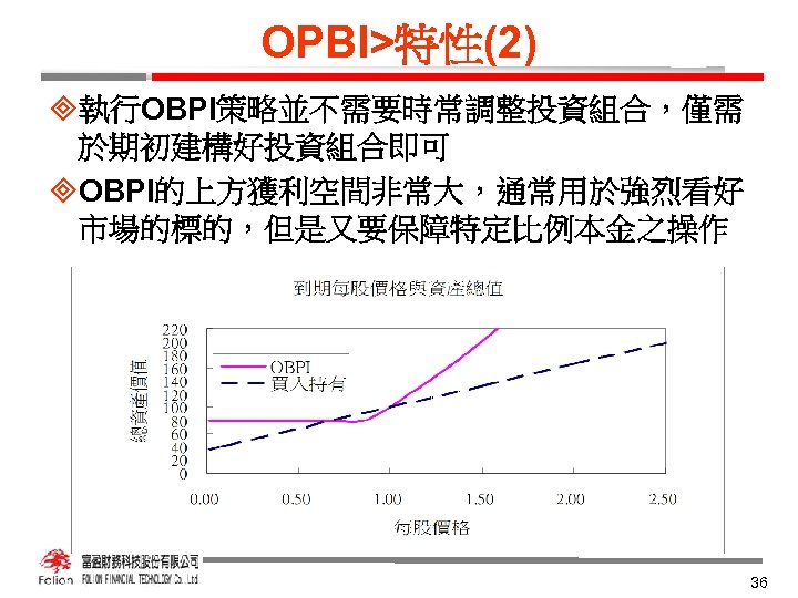 OPBI>特性(2) ³執行OBPI策略並不需要時常調整投資組合，僅需 於期初建構好投資組合即可 ³OBPI的上方獲利空間非常大，通常用於強烈看好 市場的標的，但是又要保障特定比例本金之操作 36 