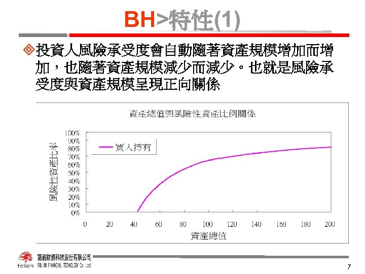 BH>特性(1) ³投資人風險承受度會自動隨著資產規模增加而增 加，也隨著資產規模減少而減少。也就是風險承 受度與資產規模呈現正向關係 7 