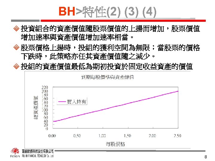 BH>特性(2) (3) (4) ³ 投資組合的資產價值隨股票價值的上揚而增加，股票價值 增加速率與資產價值增加速率相當。 ³ 股票價格上揚時，投組的獲利空間為無限；當股票的價格 下跌時，此策略亦任其資產價值隨之減少。 ³ 投組的資產價值最低為期初投資於固定收益資產的價值 8 