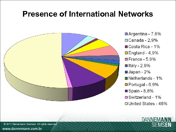 Presence of International Networks © 2011 Dannemann Siemsen. All rights reserved. 3 