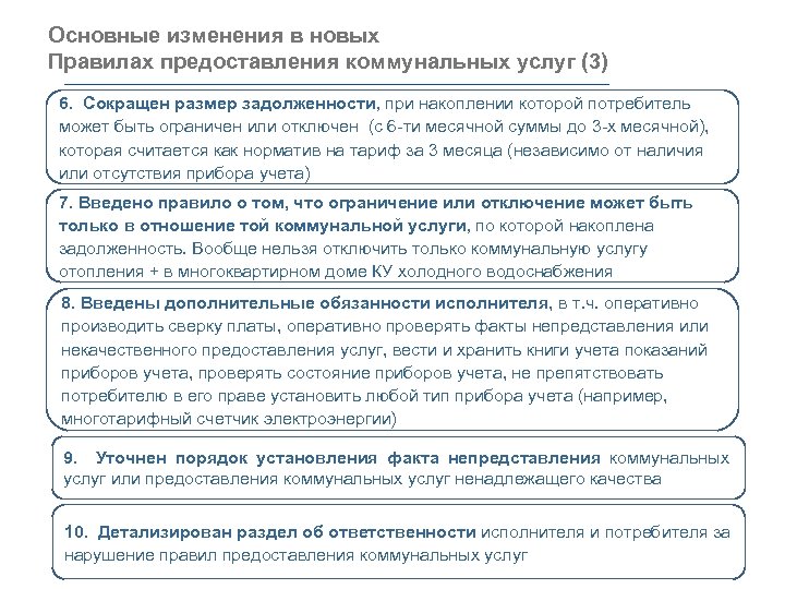 Основные изменения в новых Правилах предоставления коммунальных услуг (3) 6. Сокращен размер задолженности, при